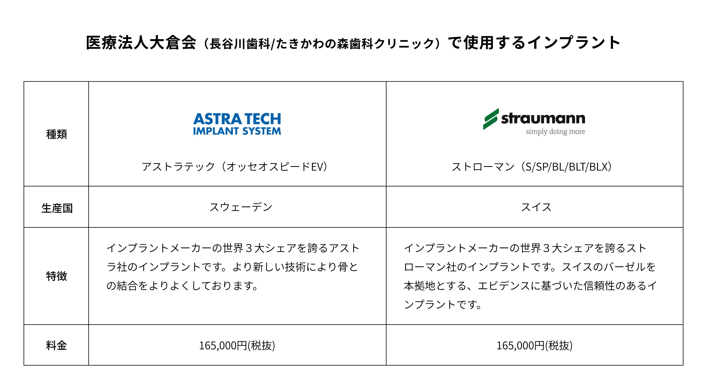 医療法人大倉会(長谷川歯科/たきかわの森歯科クリニック)で使用するインプラント