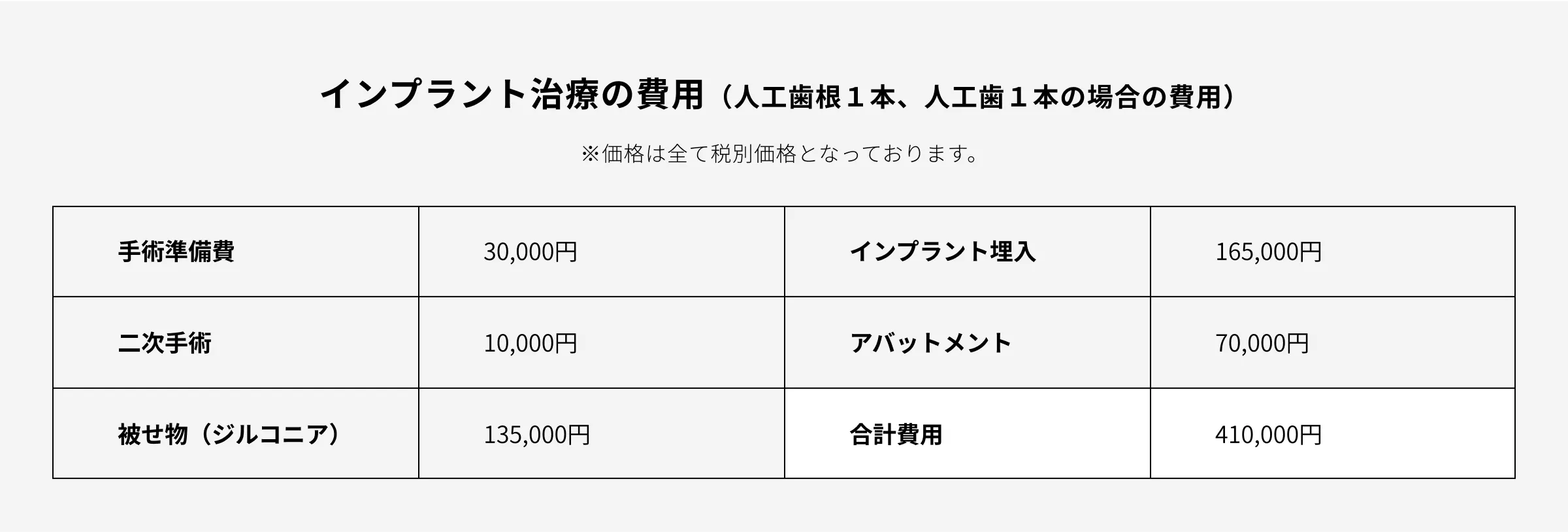 インプラント治療の費用（人工歯根1本、人口歯1本の場合の費用）
