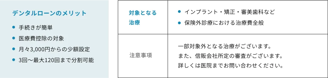 デンタルローン